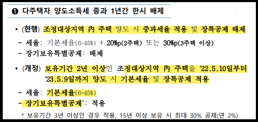 다주택자양도소득세완화