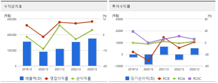 두산에너빌리티 주가 수익성