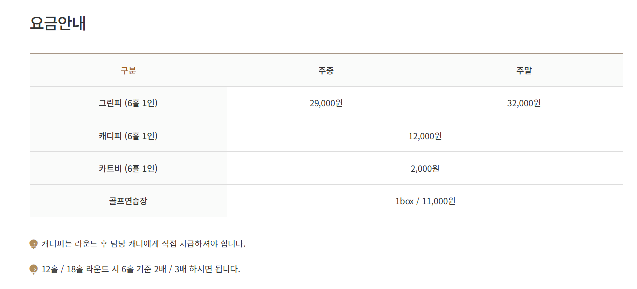 123 골프클럽 그린피, 캐디피, 카트비