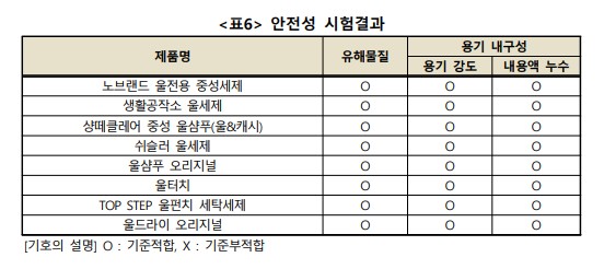 의류용 중성세제 추천 - 안정성 비교