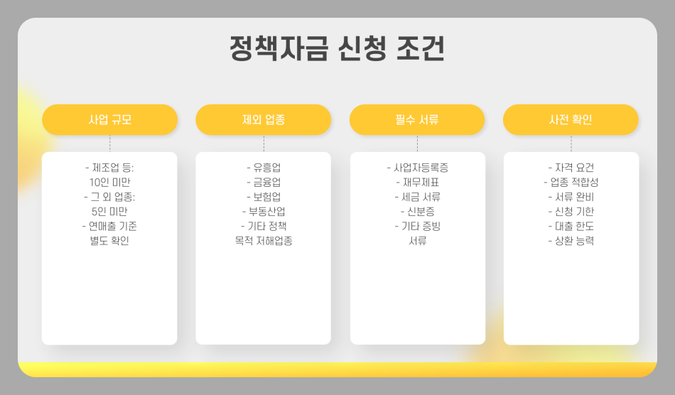 소상공인 진흥공단 정책자금 종류 홈페이지 신청 방법 완전 정리 (2025년 기준)