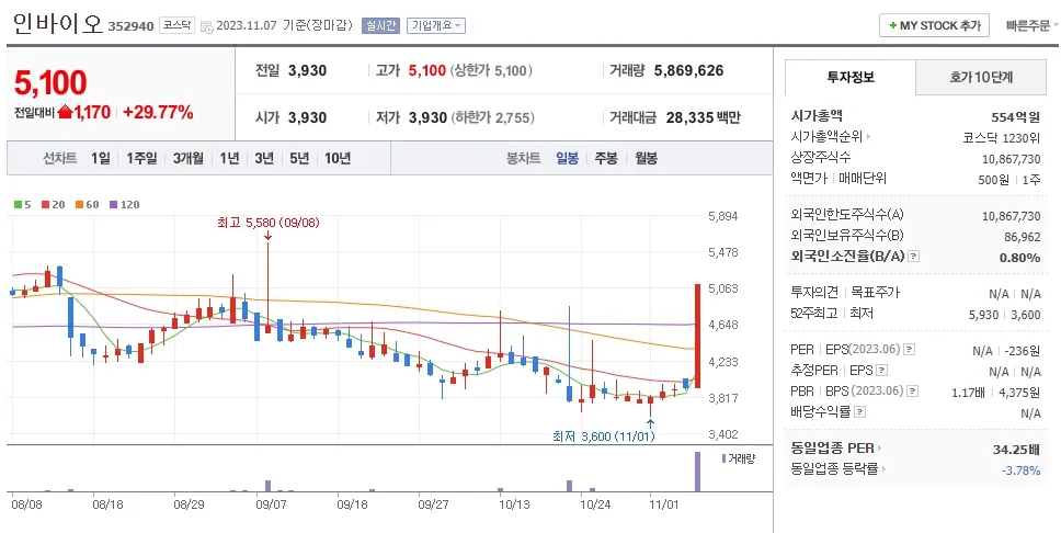빈대 관련주 인바이오