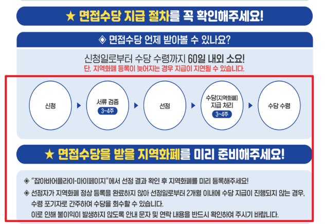 2025 경기도 청년면접수당 지급 절차