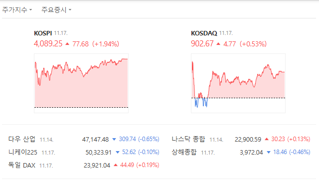 11.17. 증시 시황 관련 사진