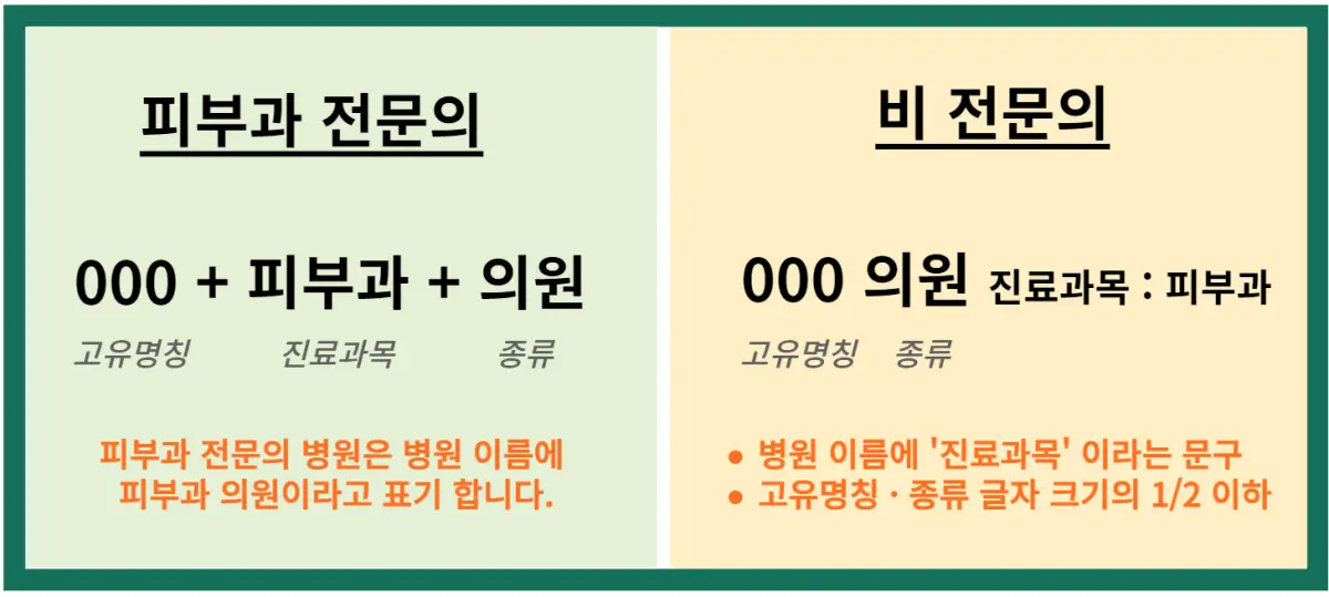 피부과-진짜-전문의-구별-방법