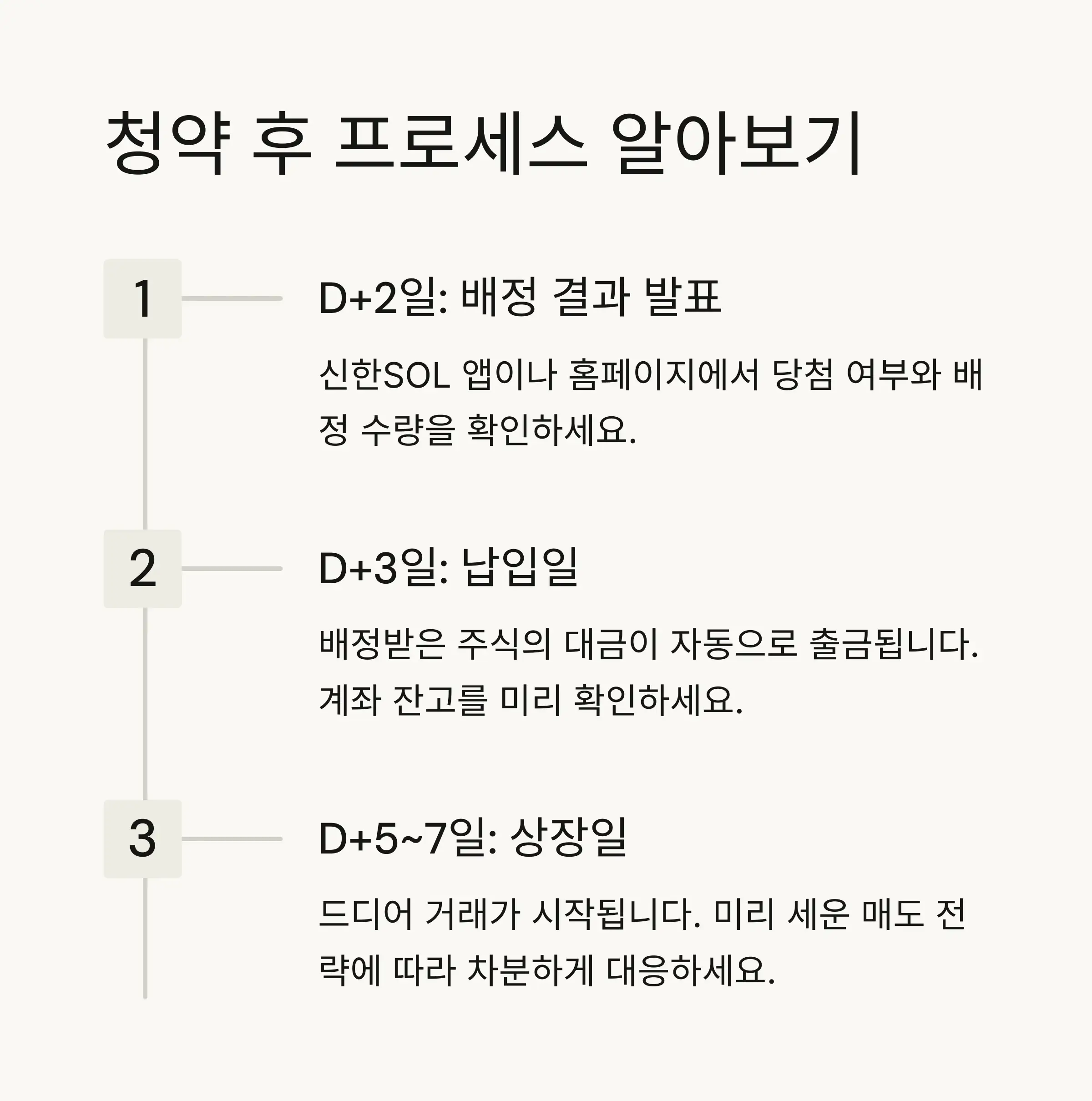 🎯 청약 후 프로세스