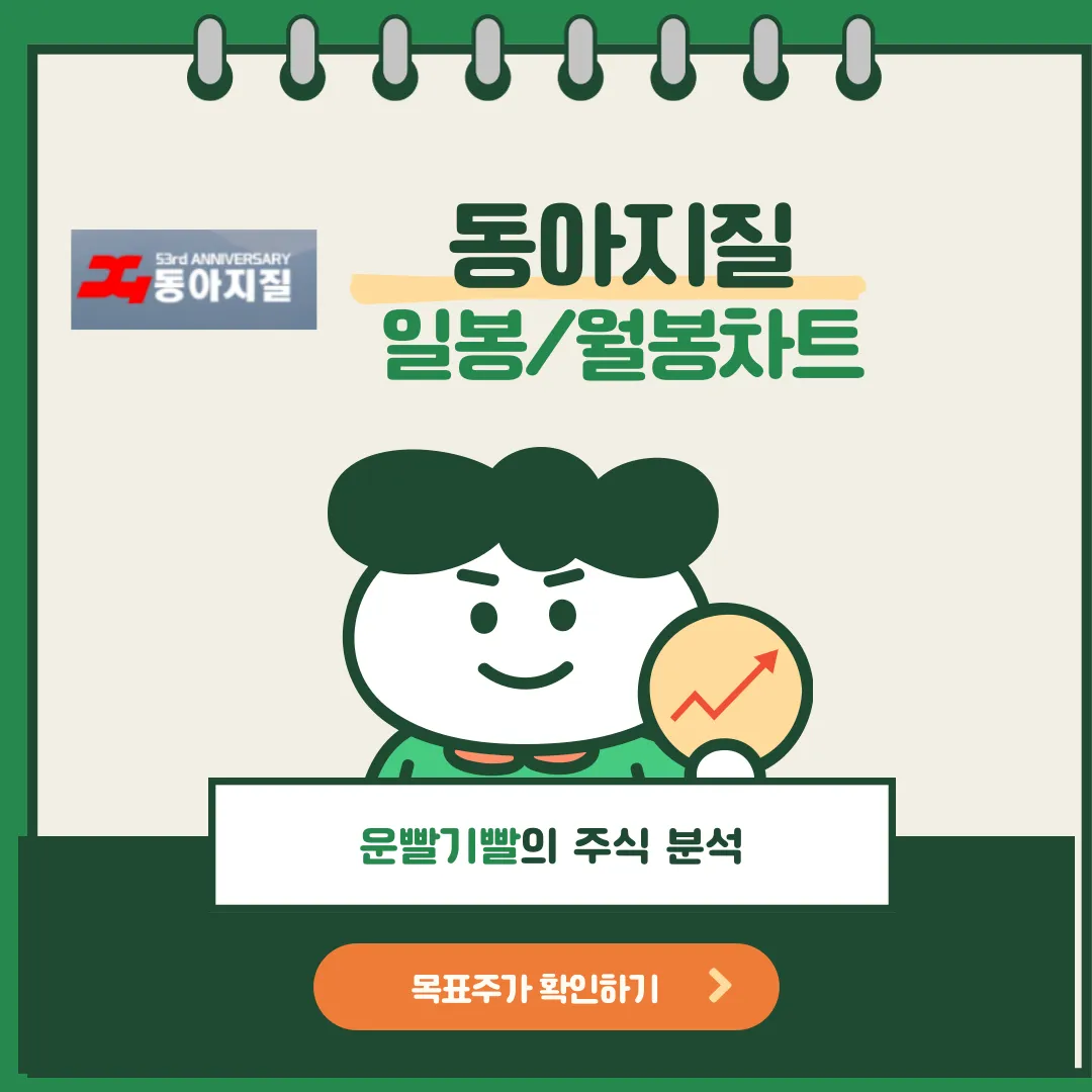 동아지질 일봉/월봉차트