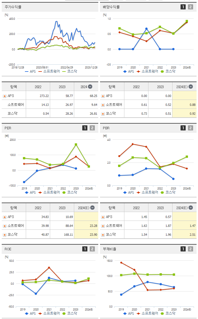 APS홀딩스_섹터분석
