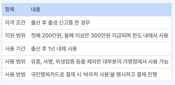 임산부 혜택 2024