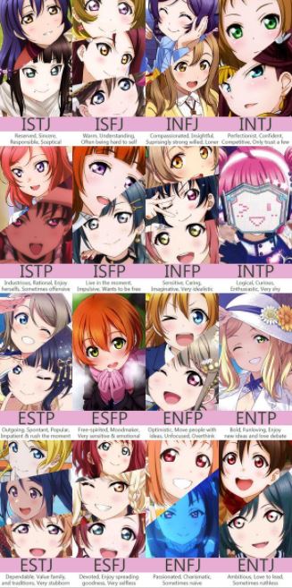 러브라이브 캐릭터 MBTI
