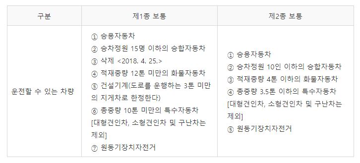 면허증 별 운전가능 차량표