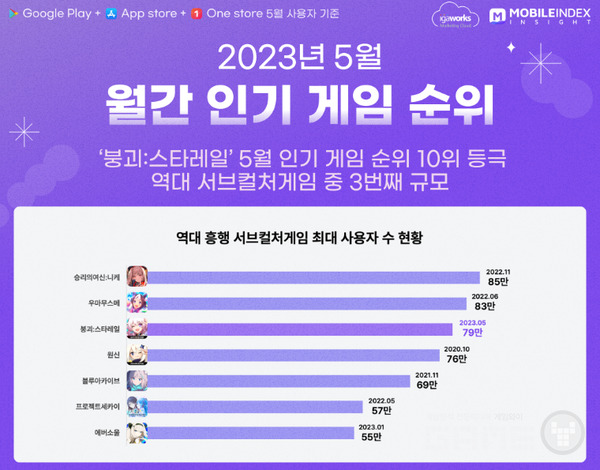 게임뉴스 - 서브컬처게임