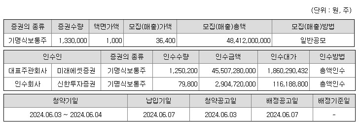 6월 IPO 공모주 이노스페이스 알아보기