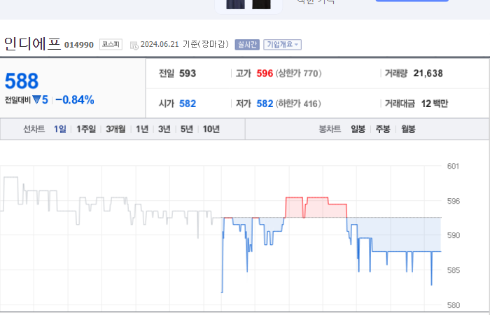 인디에프 주가와 미국 경기에 대한 영향