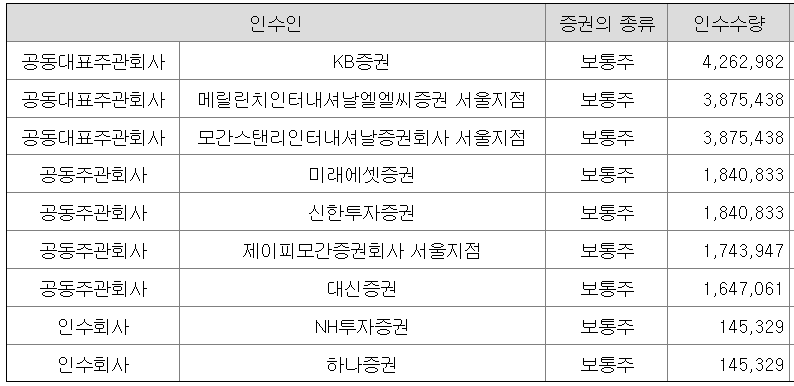 LG CNS 주관사
