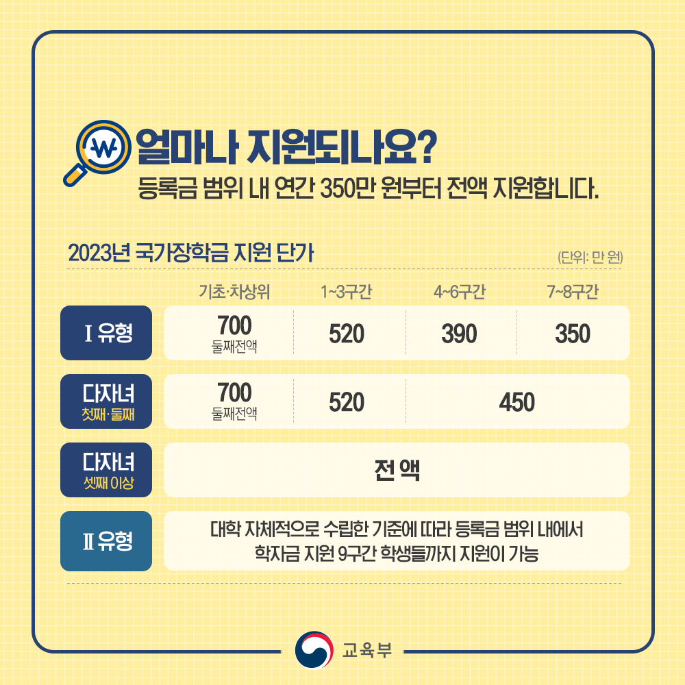 2024년 국가장학금