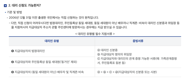 2차 민생회복지원금 신청
