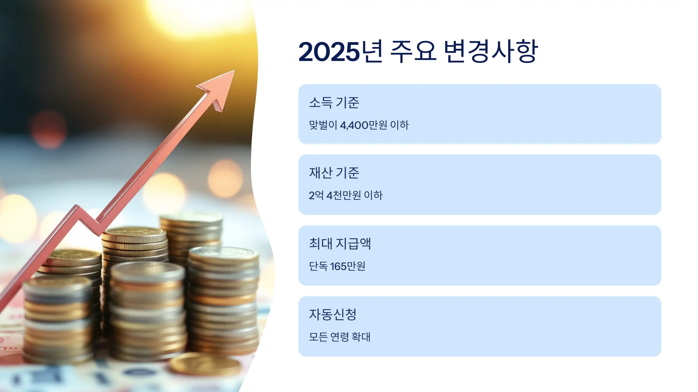 근로 장려금 신청 방법, 신청자격, 소득 재산기준, 지급 일정, 지급액, 필요 서류, 주의사항