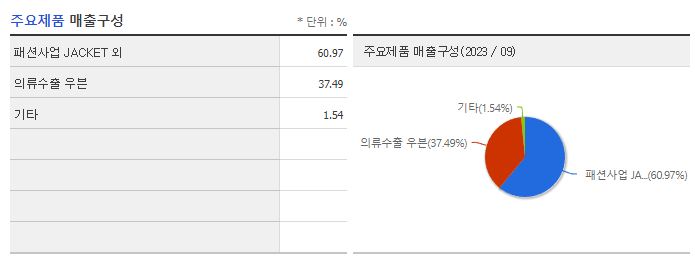 SG세계물산_주요제품