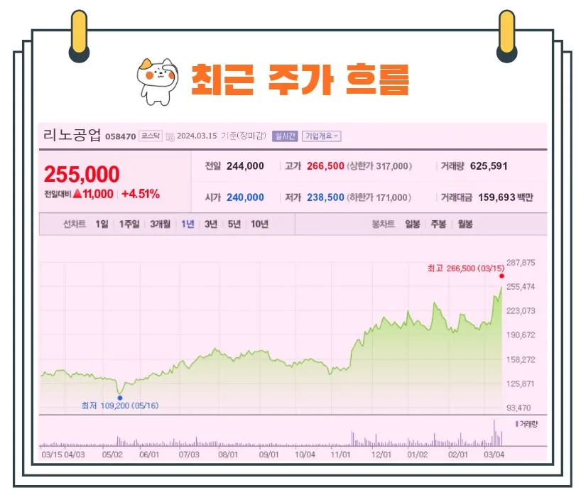 리노공업주가