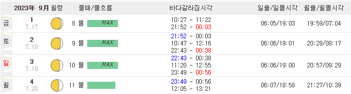 무창포