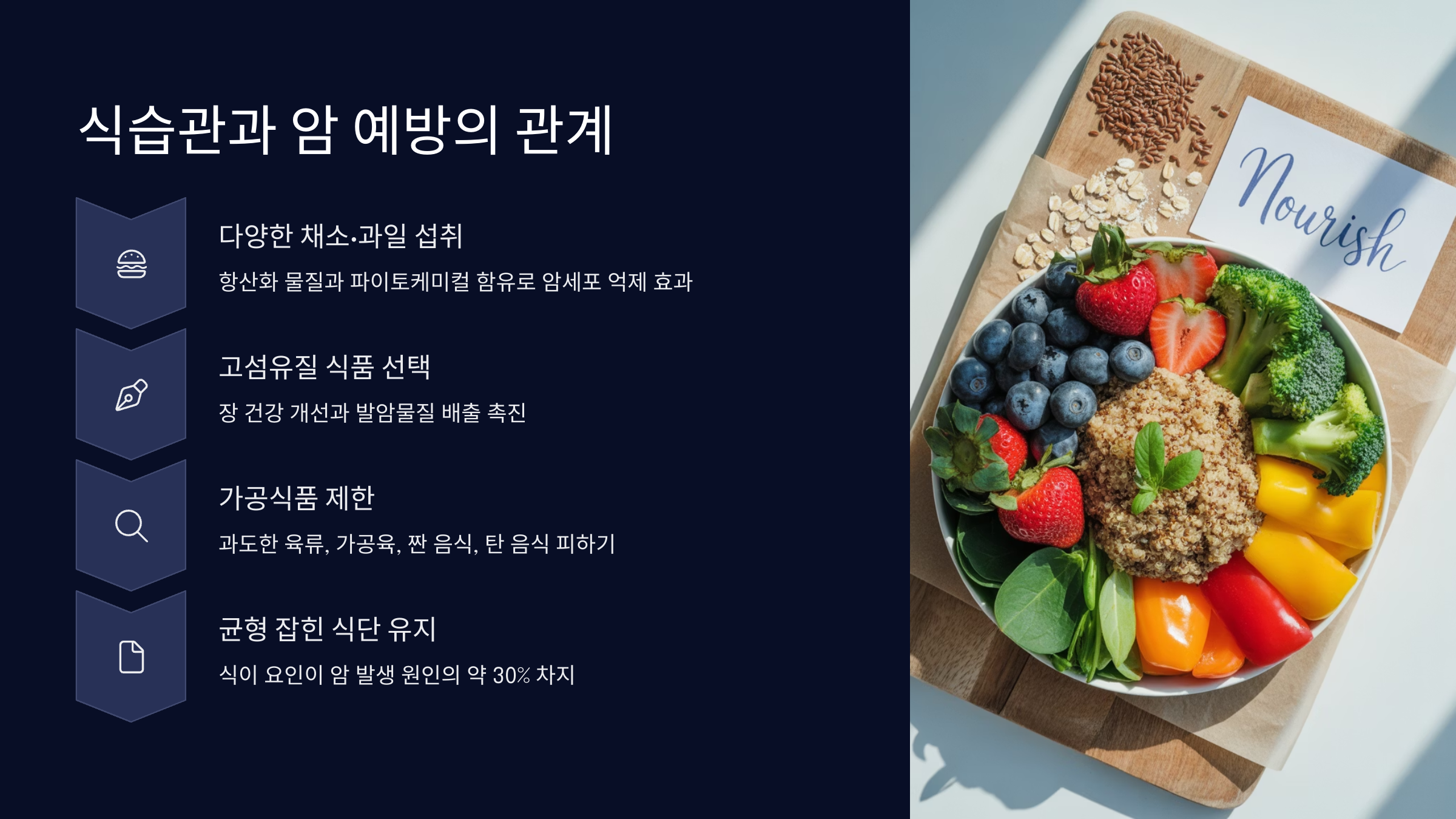 식습관과 암 예방의 관계