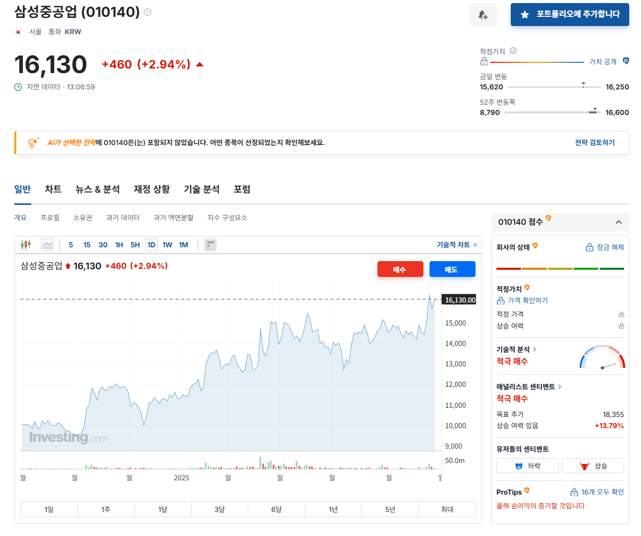 삼성중공업 주가전망