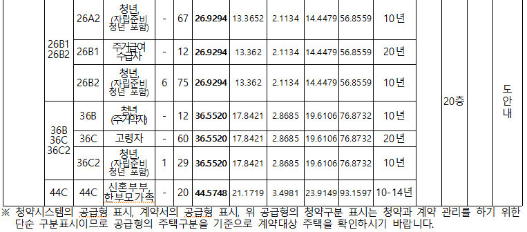 임대대상