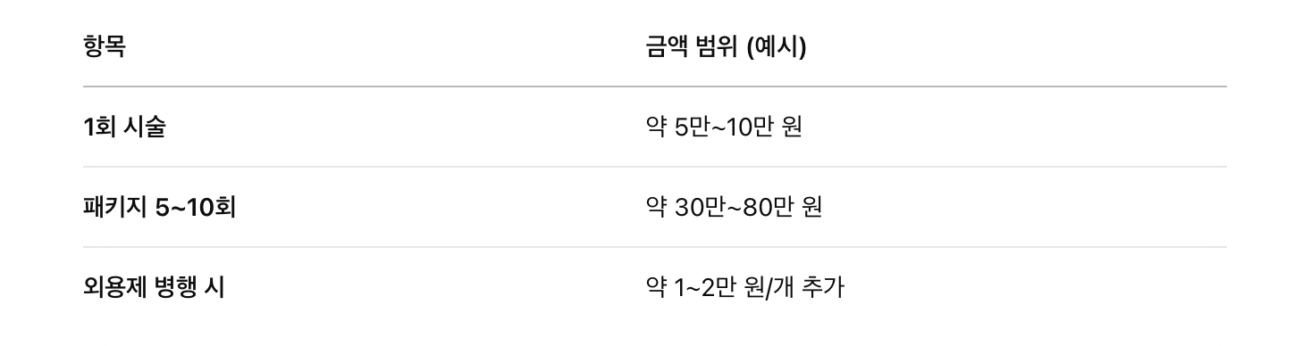 치료 비용 (병원에 따라 상이)