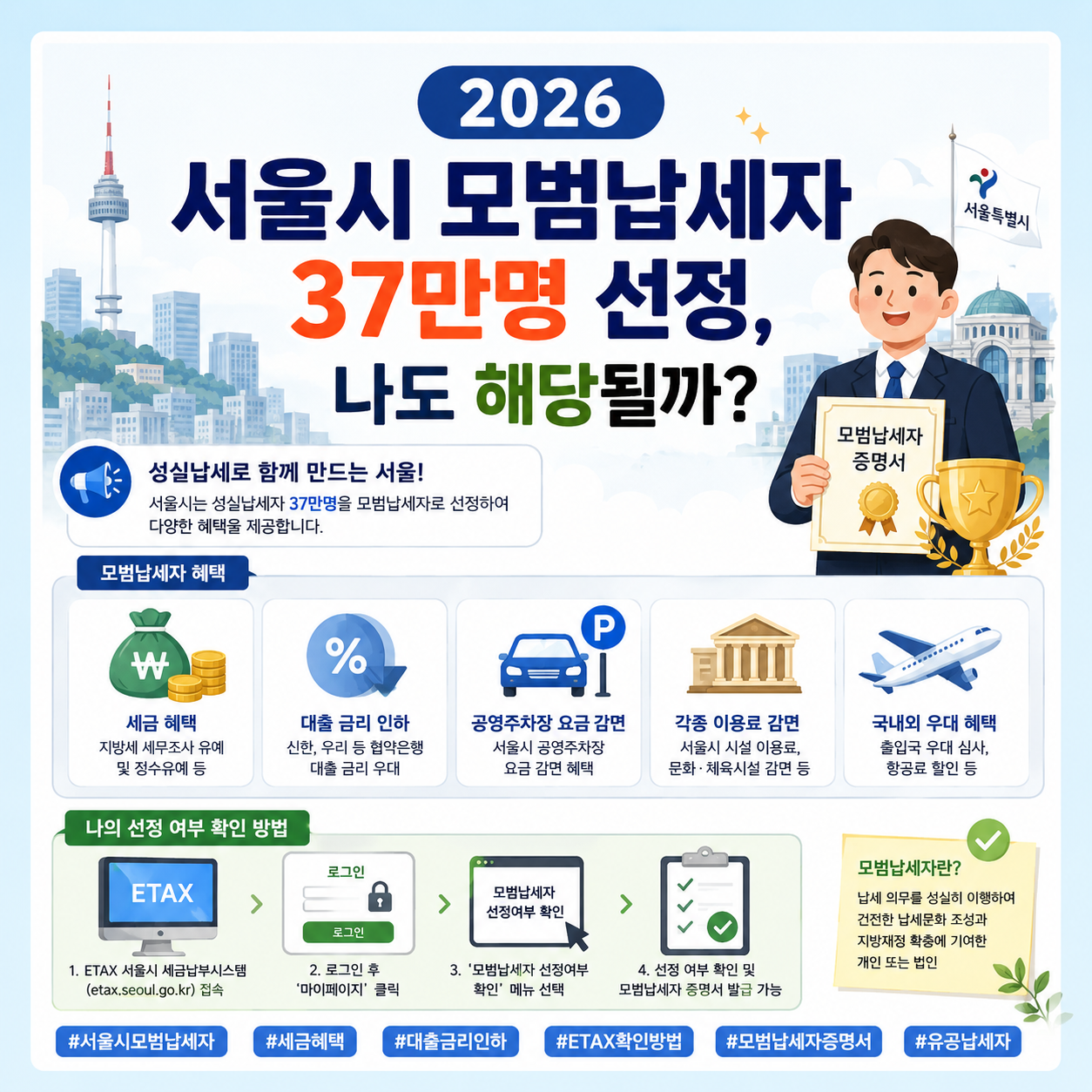 2026 서울시 모범납세자 37만명 선정