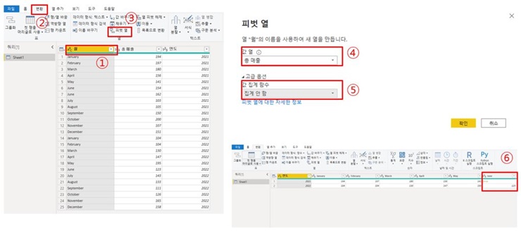 PIVOT 집계안함