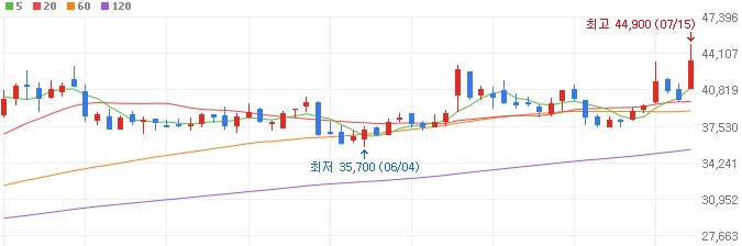MSCI-관련주-현대로템-주가