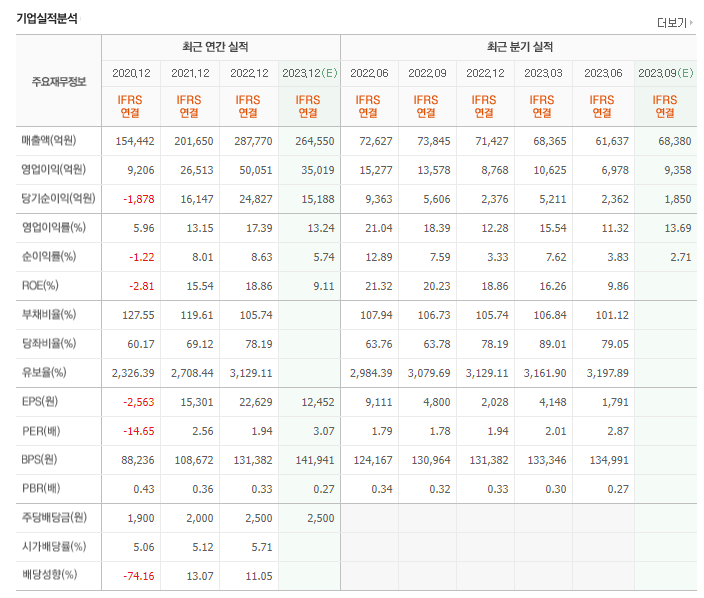 ' GS ' 주가전망과 글로벌 시장흐름 분석 - GS 주가와 글로벌 시장 동향 변동 - GS 주가 분석 ' GS ' 주가전망과 글로벌 시장흐름 분석 - GS 주가와 글로벌 시장 동향 변동 - GS 주가 분석
