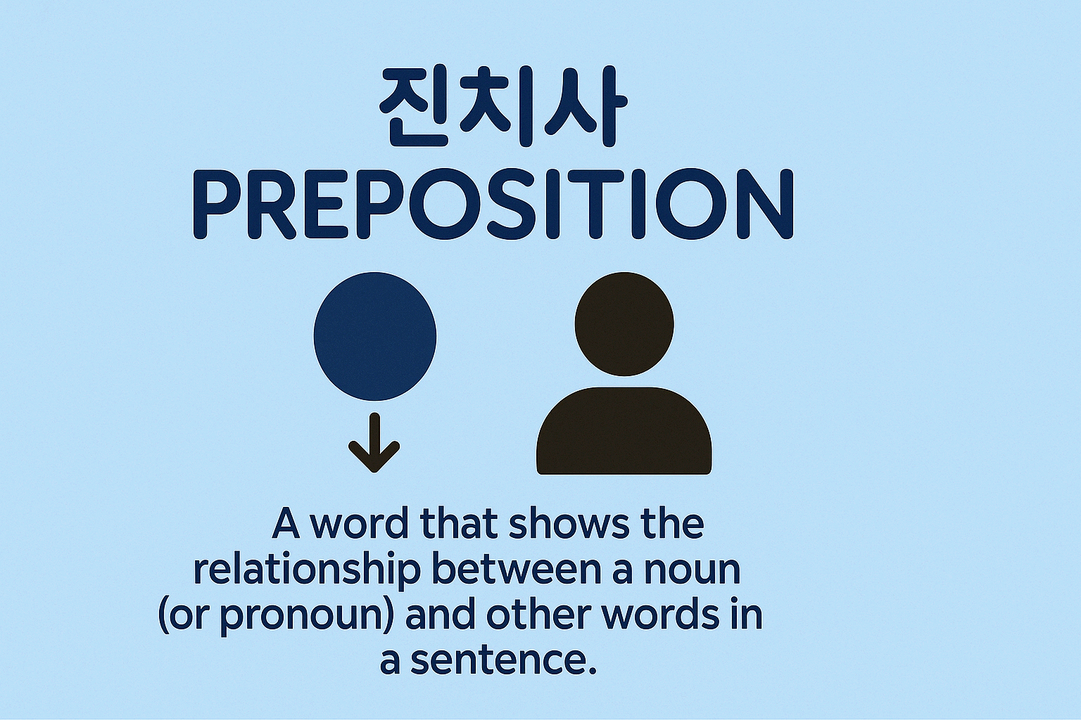 영어 8품사 중 전치사(Preposition)의 쓰임과 종류