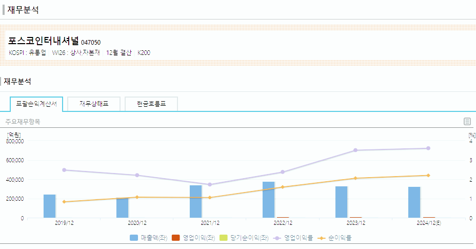 포스코인터내셔널 주가 전망 목표주가 배당금