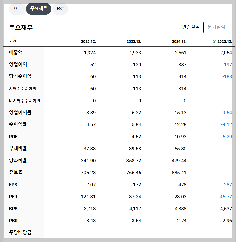 넥슨게임즈 재무 지표