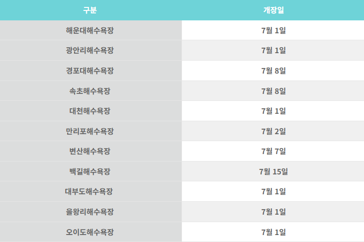 전국 해수욕장 개장일
