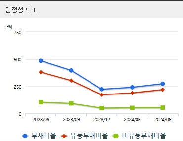 한화오션 주가 전망 안정성
