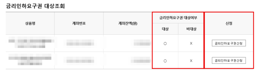 우리은행-금리인하요구권-대상여부