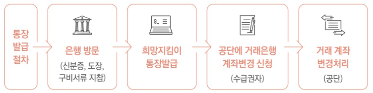산업재해