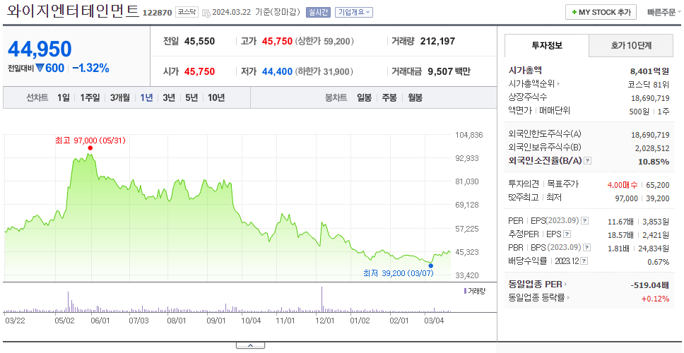 와이지엔터테인먼트_주가