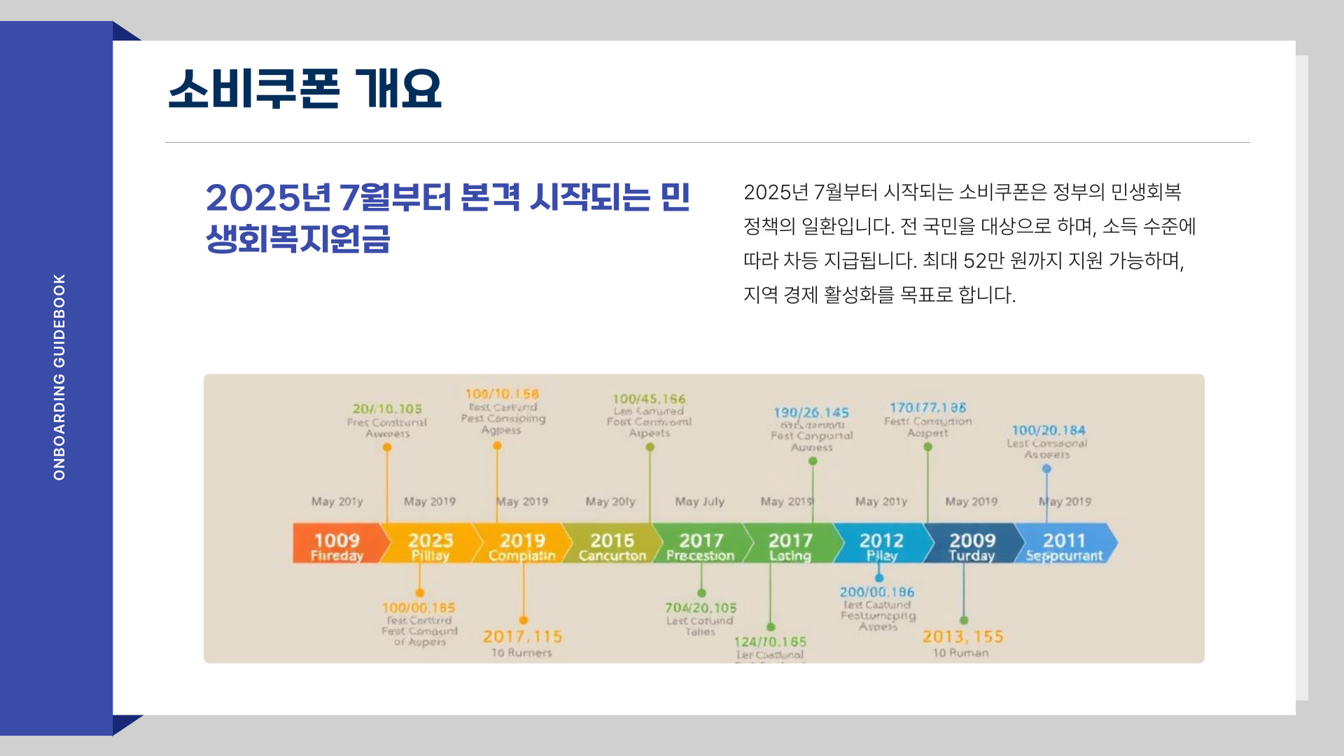 소비쿠폰-신청시기-총정리