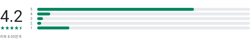 교통카드 잔액조회 어플, 교통카드 충전, 포인트 전환