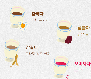 2025 경복궁 생과방 예매 일정 및 프로그램 체험 안내