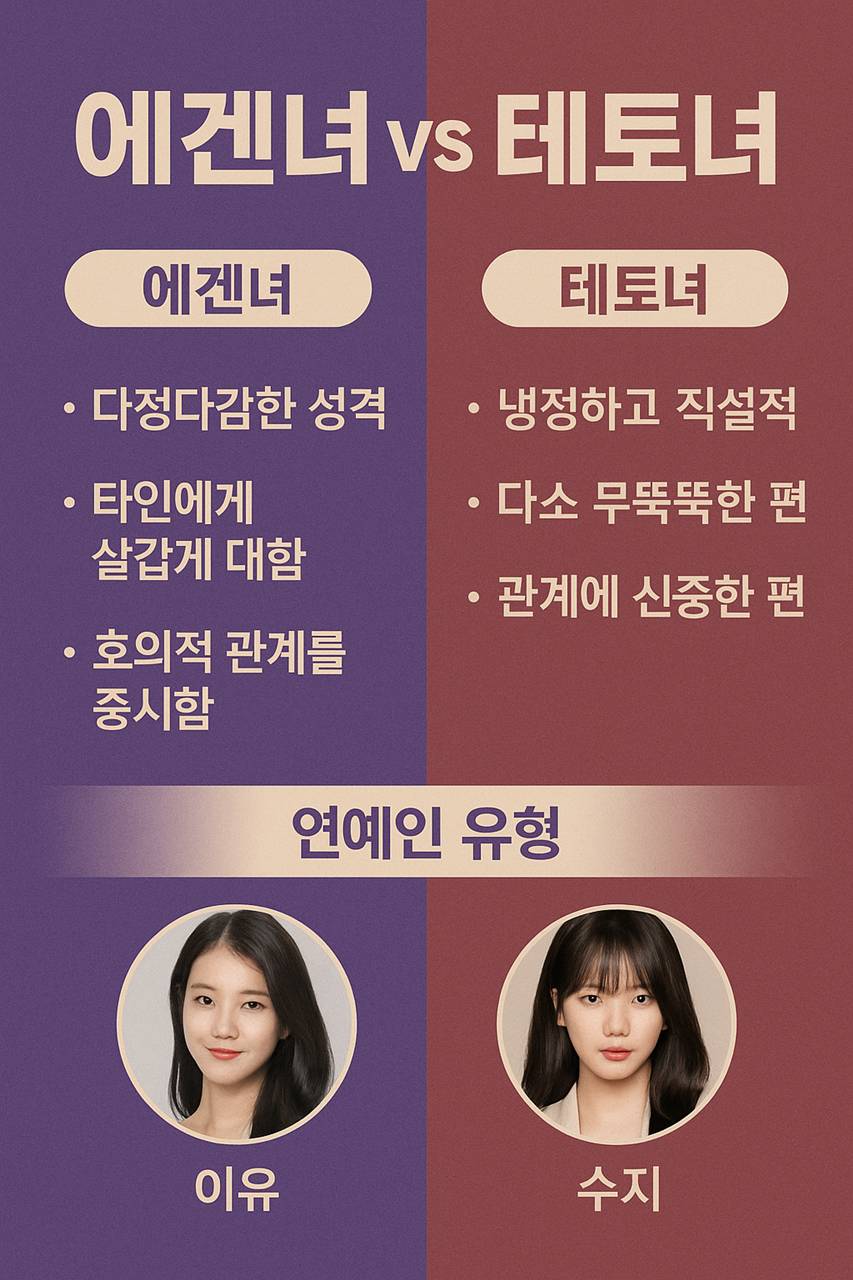 에겐녀 테토녀 테스트