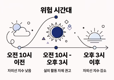 햇빛 알레르기 증상