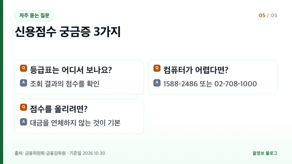 신용점수별 등급 자주 묻는 질문 점수 확인 전화 문의 1588-2486 02-708-1000 연체 방지 요약