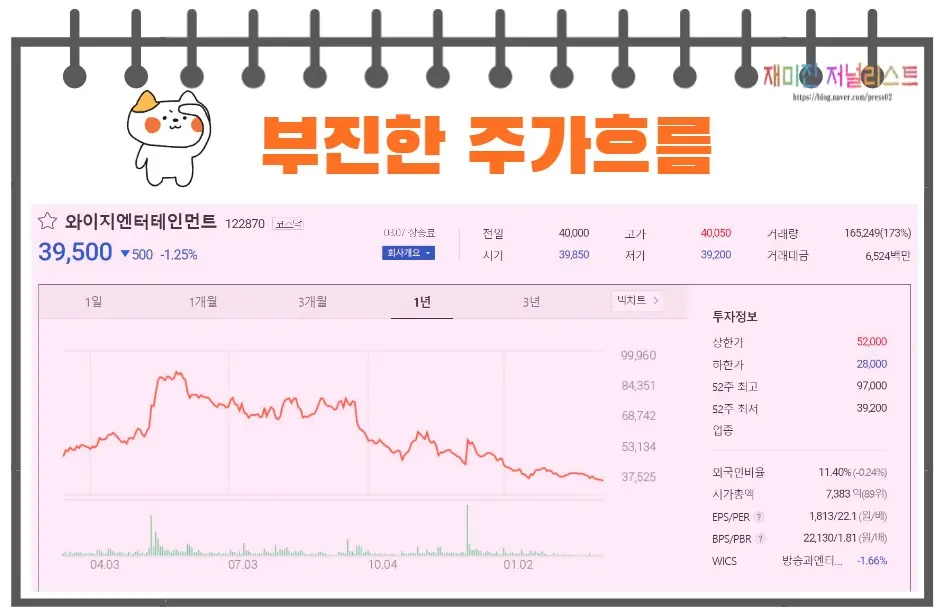 YG엔터테인먼트주가