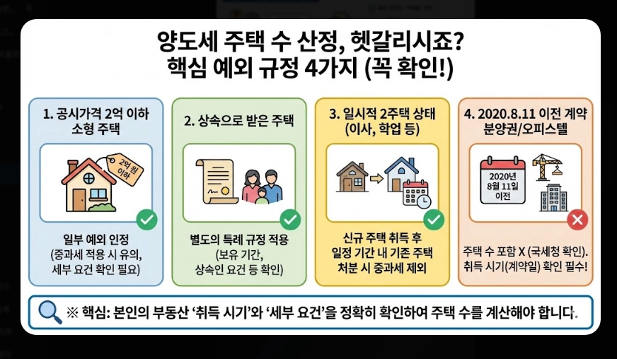 다주택자 기본세율 적용 가이드 [5월 9일 데드라인] 주택 수 산정 및 장특공 활용 전략