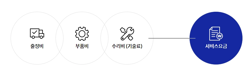 삼성서비스센터-요금